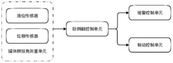 一种液罐车罐体防侧翻控制方法