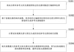 一种卫星短波红外高光谱观测数据光谱漂移估算方法