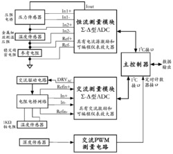 一种适用于探空仪的温度气压与湿度测量装置及方法