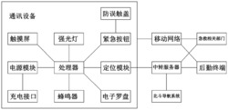 一种便携式户外探险应急通信设备