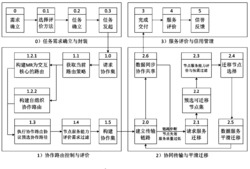 一种海上无线Mesh网络可信协同服务方法