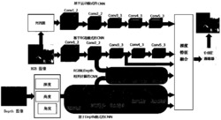 基于多模式深度特征融合的RGB-D目标跟踪方法