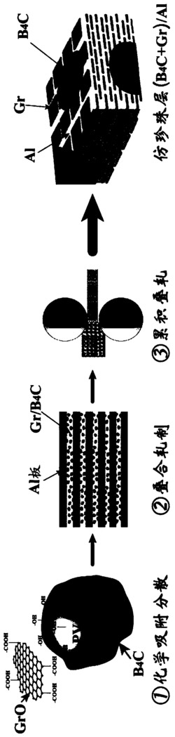 仿珍珠层结构基体的颗粒增强金属基复合材料及制备方法