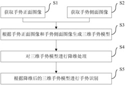 三维静态手势识别方法和装置