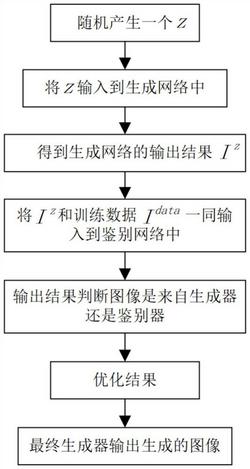 一种基于生成对抗网络使用感知损失解决模型崩塌的方法