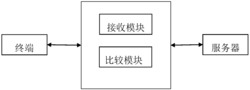 一种用于文件更新的代理服务器