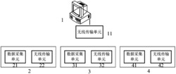 一种农业物联网数据通讯方法