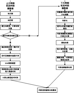 基于机器视觉的片剂胶囊灌装遗漏智能检测方法