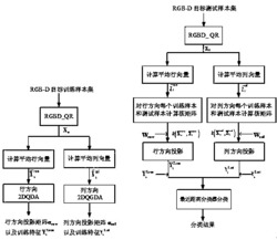 一种基于四元数广义判别分析的RGB-D目标识别方法