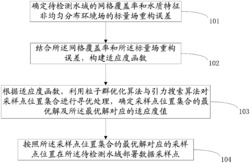 一种数据采集点部署方法及系统