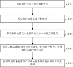 水上路网抽取方法和系统