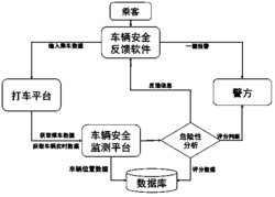 一种乘车安全监测与报警方法