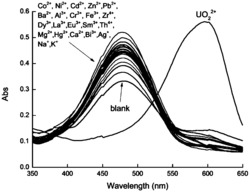 2-(5-溴-2-吡啶偶氮)-5-二乙氨基酚衍生物、其制备方法及应用