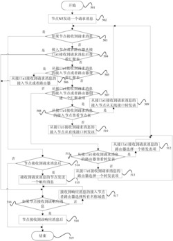 一种新一代无线移动网络的实现方法