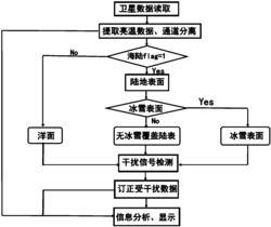 一种适用于被动微波资料的广义RI指数频率干扰检测及订正方法