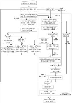 一种商品防伪二维码的批量生成方法