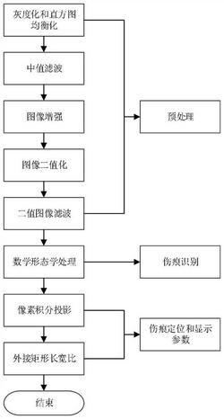 一种飞机铆钉表面的伤痕检测方法