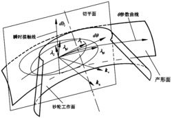 一种成型法摆线齿锥齿轮的磨齿方法