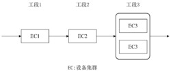 一种基于生产损失的多态生产系统重要度分析方法、装置