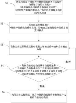 一种多绕组电机绕组切换装置和控制方法