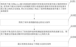 一种具有时延和数据包丢失的网络控制系统H∞故障检测方法