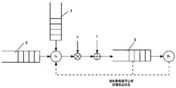 能量捕获通信系统中利用缓存反馈的发送功率控制方法