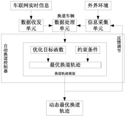 一种车联网条件下的动态路径规划方法