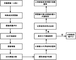 一种基于机器视觉的磁芯表面缺陷检测方法