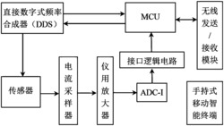 一种无线式土壤重金属含量的检测系统