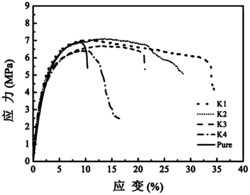 一种具有互穿网络结构的多孔性锂离子电池隔膜及其应用