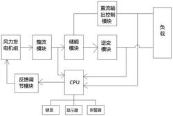 一种带储能的双馈风力发电系统