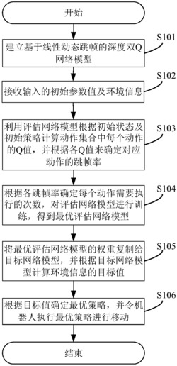 一种机器人移动控制的方法、系统及设备