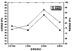 一种混凝土修复材料及其制备方法