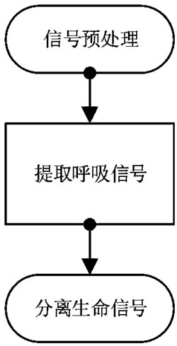 一种基于FMCW毫米波雷达的生命信号检测方法和系统