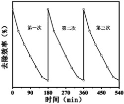 一种可见光驱动的反蛋白石光催化材料、其制备方法及其对水体有机污染物的降解去除