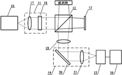 物体内断面变形量测量系统