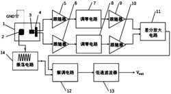 一种隧道磁阻效应传感器的低频噪声抑制装置及方法