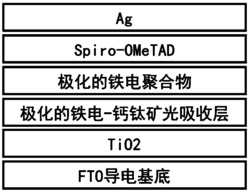 一种基于极化的铁电钙钛矿太阳能电池及其制备方法