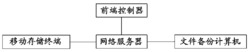 一种用于防御勒索病毒的计算机安全保护系统及方法