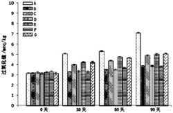 一种抗氧化食用油凝胶及其制备方法