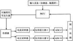 一种现场快速检测土壤重金属含量的检测装置