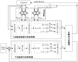 一种分层式自学习可拓神经网络车道保持控制方法