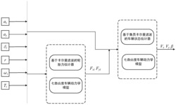 面向非高斯噪声环境的车辆行驶状态估计方法