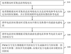 电动汽车复合电源功率分配的协同控制方法