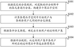 一种商品推荐方法、装置和计算机可读存储介质