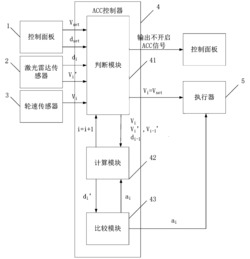 一种加速度可调节的自适应巡航控制系统及控制方法