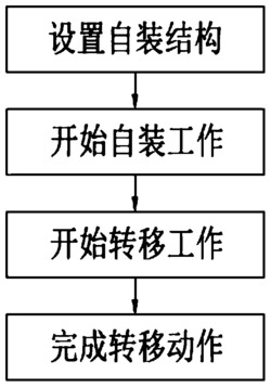 一种温控粘附式Micro-LED巨量转移方法