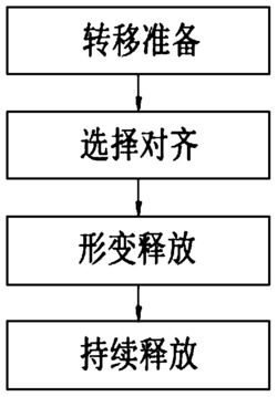 一种超声释放式Micro-LED巨量转移方法