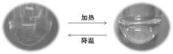 一种温度敏感型多金属氧酸盐复合催化剂及其合成方法