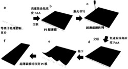 一种超薄碳膜的制备方法